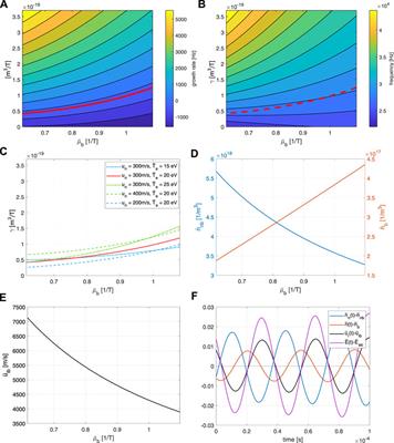 An unstable 0D model of ionization oscillations in Hall thruster plasmas